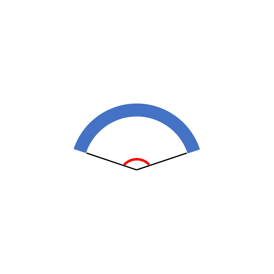 angle