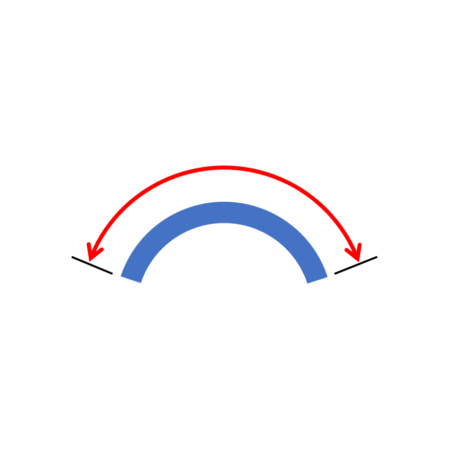 circumference